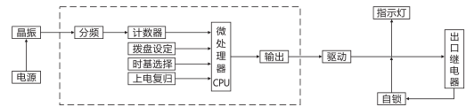 SJ-11A/12集成電路時間繼電器工作原理圖片 SJ-11A/12集成電路時間繼電器工作原理圖片