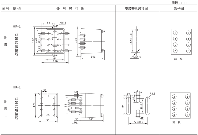 SJ-11A/12集成電路時間繼電器外形尺寸及開孔尺寸圖片一 SJ-11A/12集成電路時間繼電器外形尺寸及開孔尺寸圖片一
