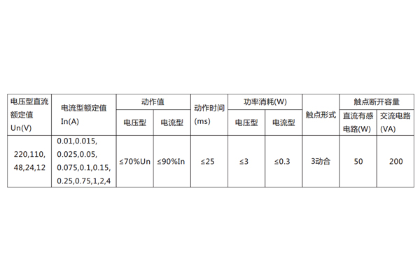 DX-8E信號繼電器主要技術數據見表。